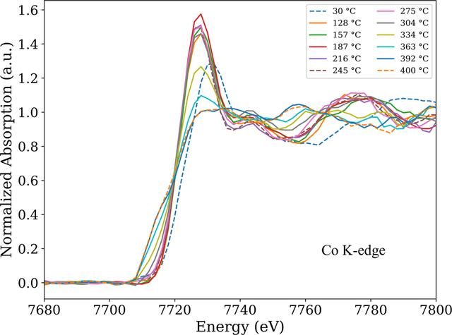 [Figure 6]