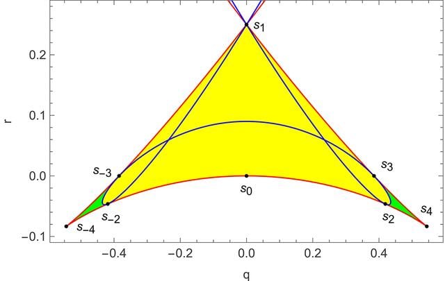 [Figure 4]