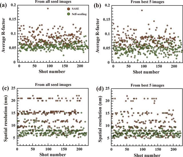 [Figure 3]
