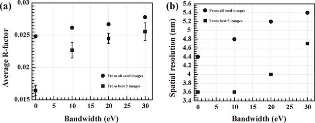 [Figure 6]