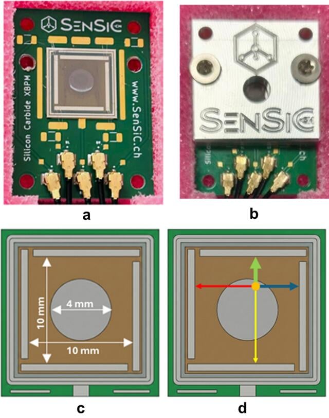 [Figure 1]