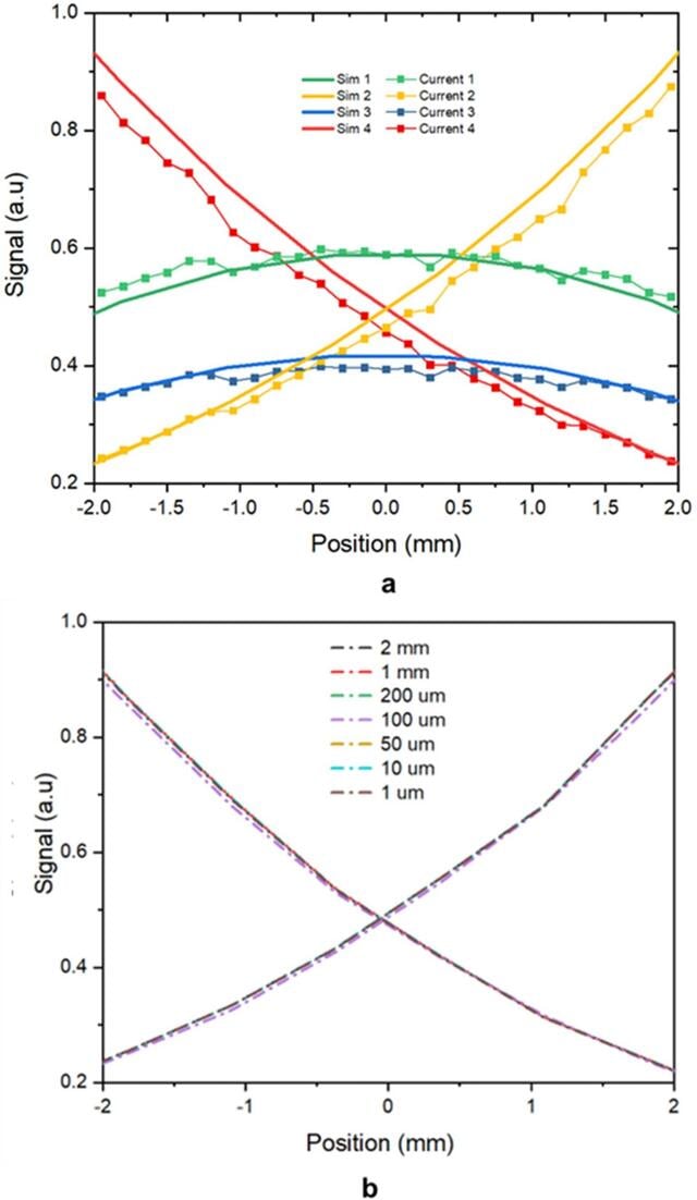 [Figure 11]