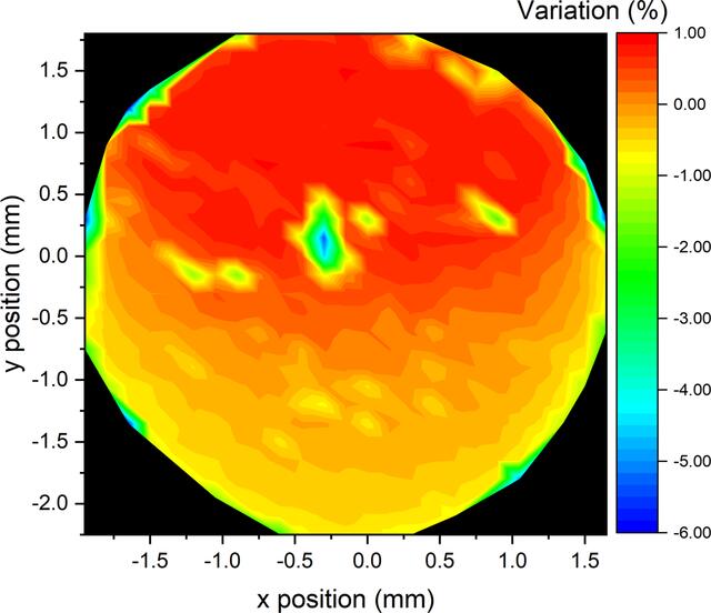 [Figure 3]