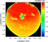 [Figure 3]