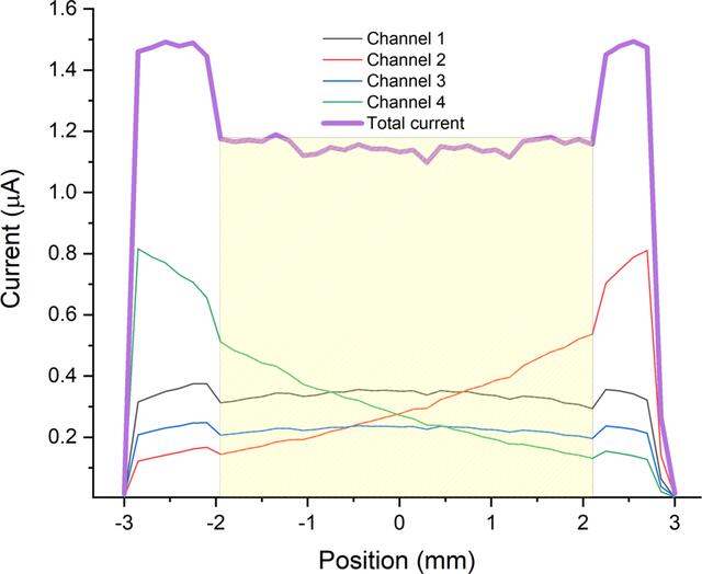 [Figure 5]