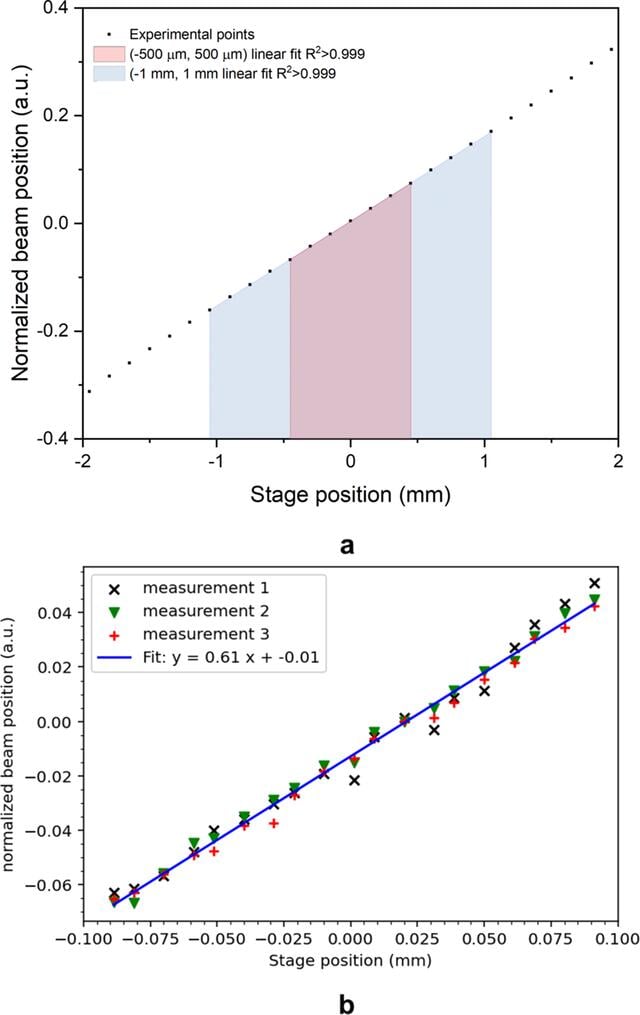 [Figure 6]