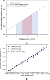 [Figure 6]
