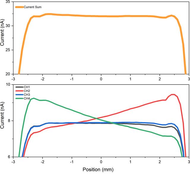 [Figure 9]