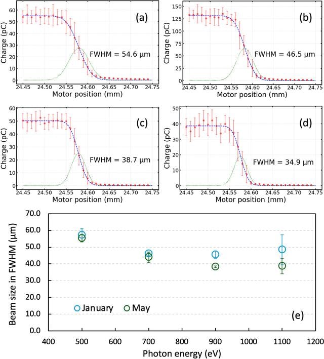 [Figure 5]