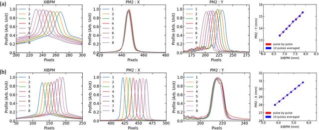 [Figure 6]