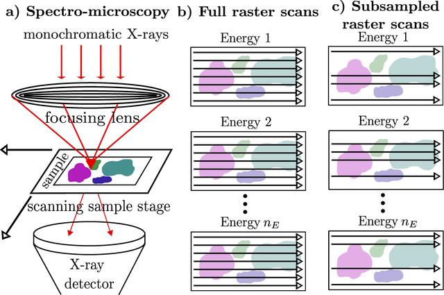 [Figure 1]