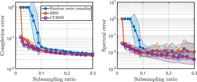 [Figure 10]