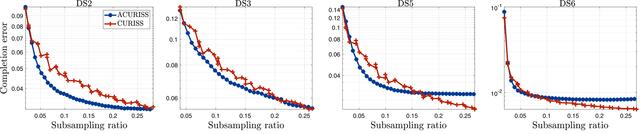 [Figure 11]