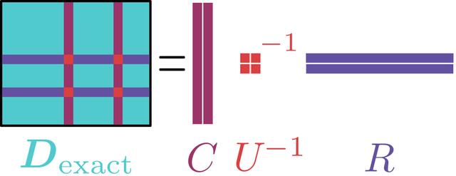 [Figure 2]