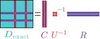 [Figure 2]