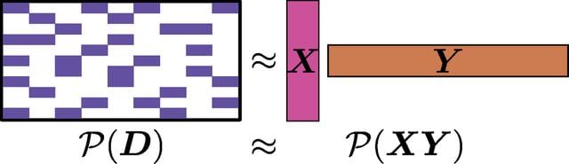 [Figure 3]