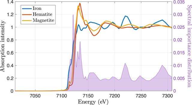 [Figure 5]