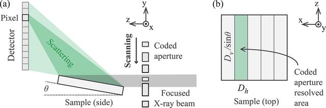 [Figure 1]