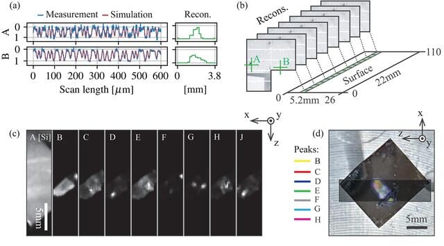 [Figure 4]