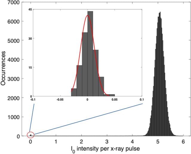 [Figure 3]
