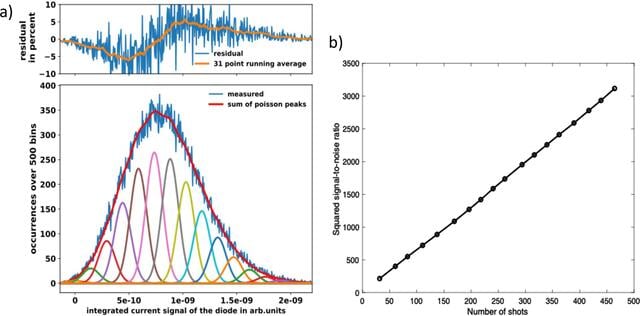 [Figure 4]
