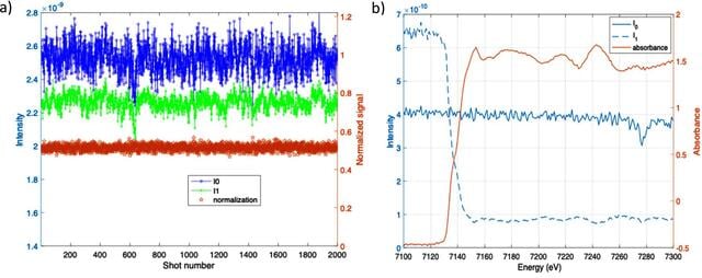 [Figure 5]