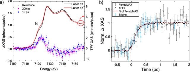 [Figure 6]