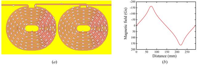 [Figure 2]