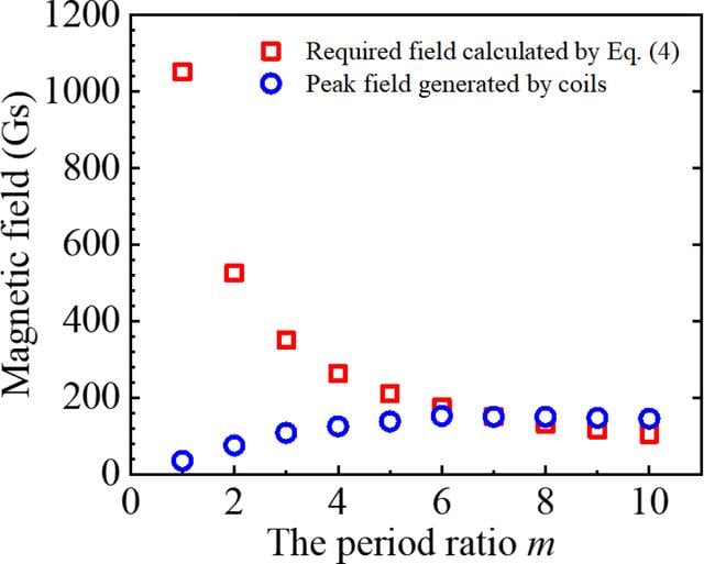 [Figure 3]