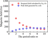 [Figure 3]