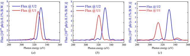 [Figure 4]