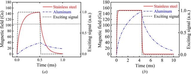 [Figure 5]