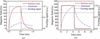 [Figure 5]