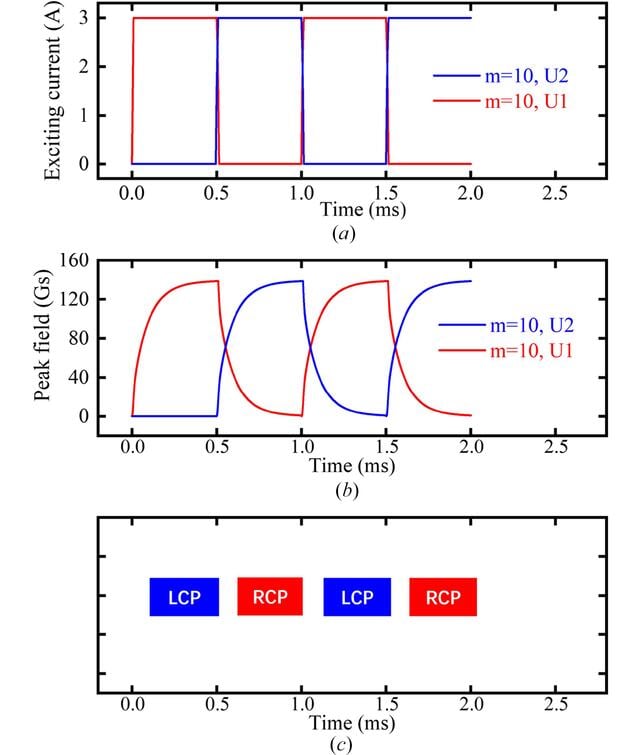 [Figure 6]