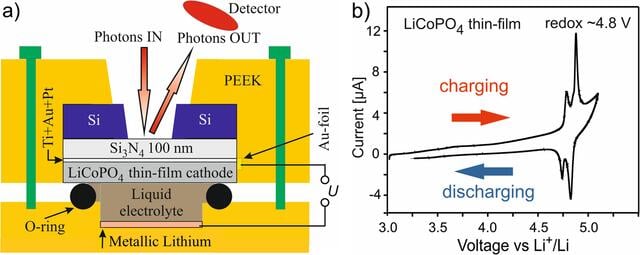[Figure 10]