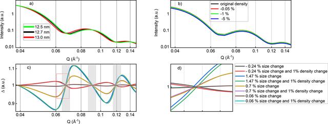 [Figure 6]