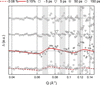 [Figure 7]