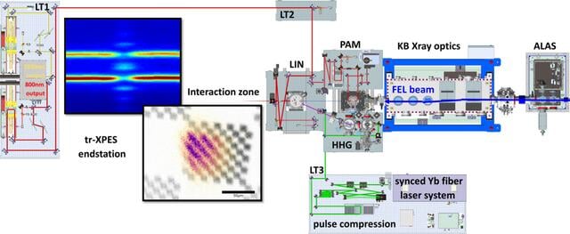 [Figure 1]