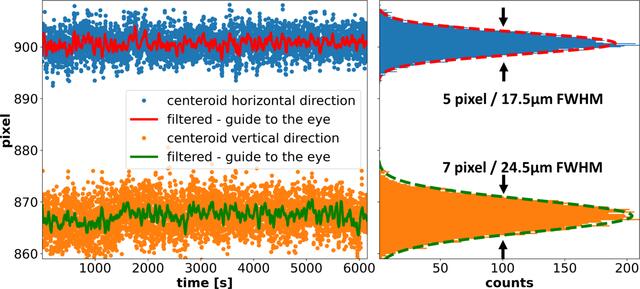 [Figure 6]