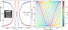 [Figure 2]
