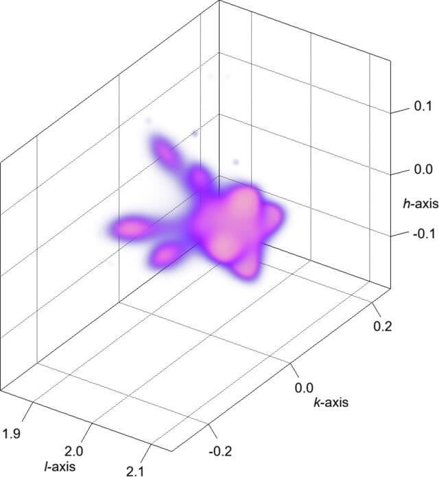 [Figure 4]