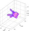 [Figure 4]