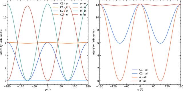 [Figure 5]