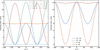 [Figure 5]