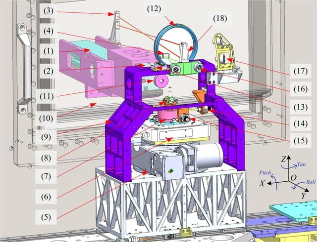[Figure 1]