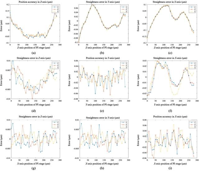 [Figure 12]