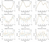 [Figure 12]