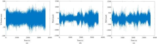[Figure 14]