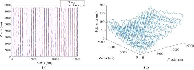[Figure 15]