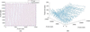 [Figure 15]